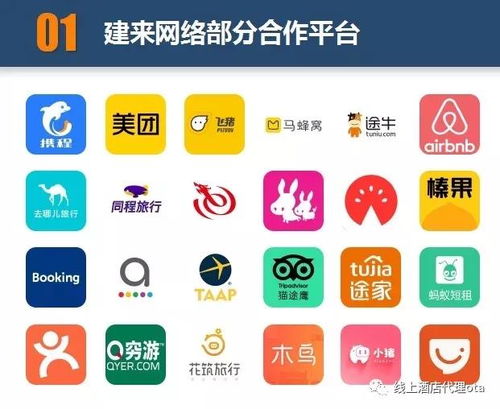 OTA線上酒店代理 如何入局、盈利模式與商務代理代辦服務全解析